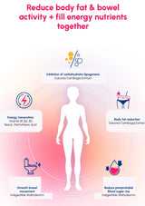 pink formula diet water mix dietary supplement reduce boday fat and bowel activity + fill energy nutrients 