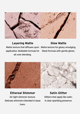 Textured makeup swatches with labels for Layering Matte, Glow Matte, Ethereal Shimmer, and Satin Glitter.