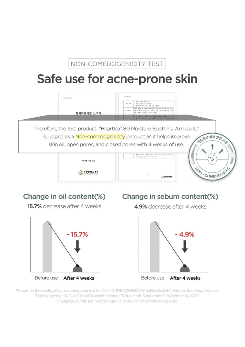 Product safety for acne-prone skin with test results and graphics on a white background