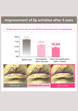 Graph and before/after images showing improvement of lip wrinkles after 3 uses with a product.