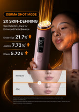 A pink handheld facial beauty device with a digital display and glowing orange light at the tip, shown being used on a woman's face. The image includes marketing text reading 'DERMA SHOT MODE' and '2X SKIN-DEFINING' with percentage improvements for under-eye, jawline, and cheek, plus a before/after face comparison inset.