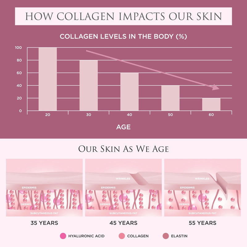 Revive Collagen Enhanced Plus - Hydrolysed Marine Collagen Drink