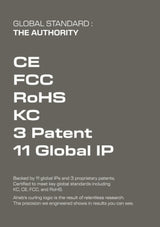 A dark gray rectangular graphic with large white text reading 'GLOBAL STANDARD : THE AUTHORITY' and listing certifications/claims such as CE, FCC, RoHS, KC, 3 Patent, and 11 Global IP, plus smaller supporting text at the bottom.