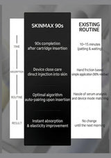 [AALOK] Skinmax Device | Skincare Serums