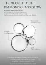 [CELDOT] Diamond Glass Renewal Cream 30ml