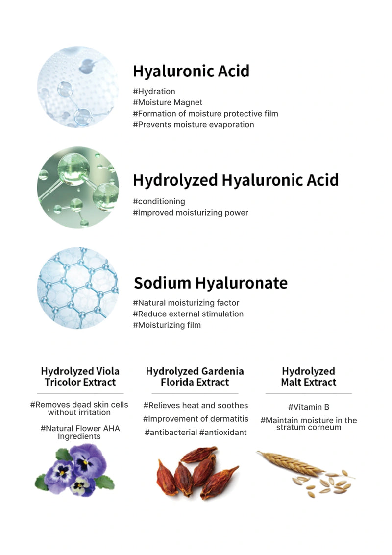 Infographic detailing different types of hyaluronic acid and their uses with images and text.