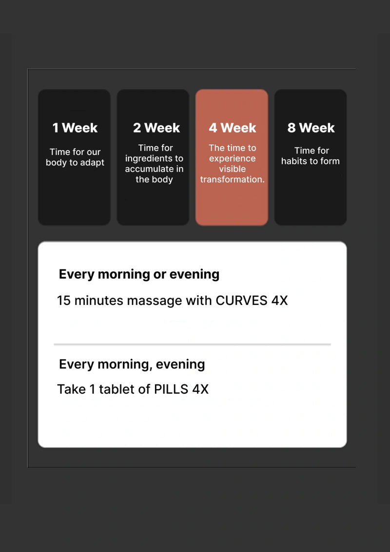 Instructions for using CURVES 4X and PILLS 4X with timeframes on a dark background