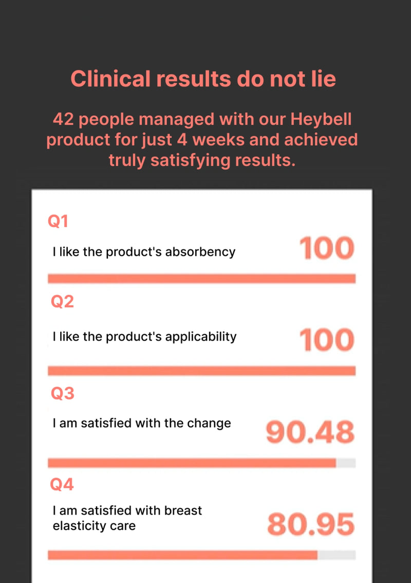 Product review chart with ratings for a Heybell product on a black background