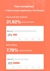 Test results for a skincare product showing improved skin volume and lifting.