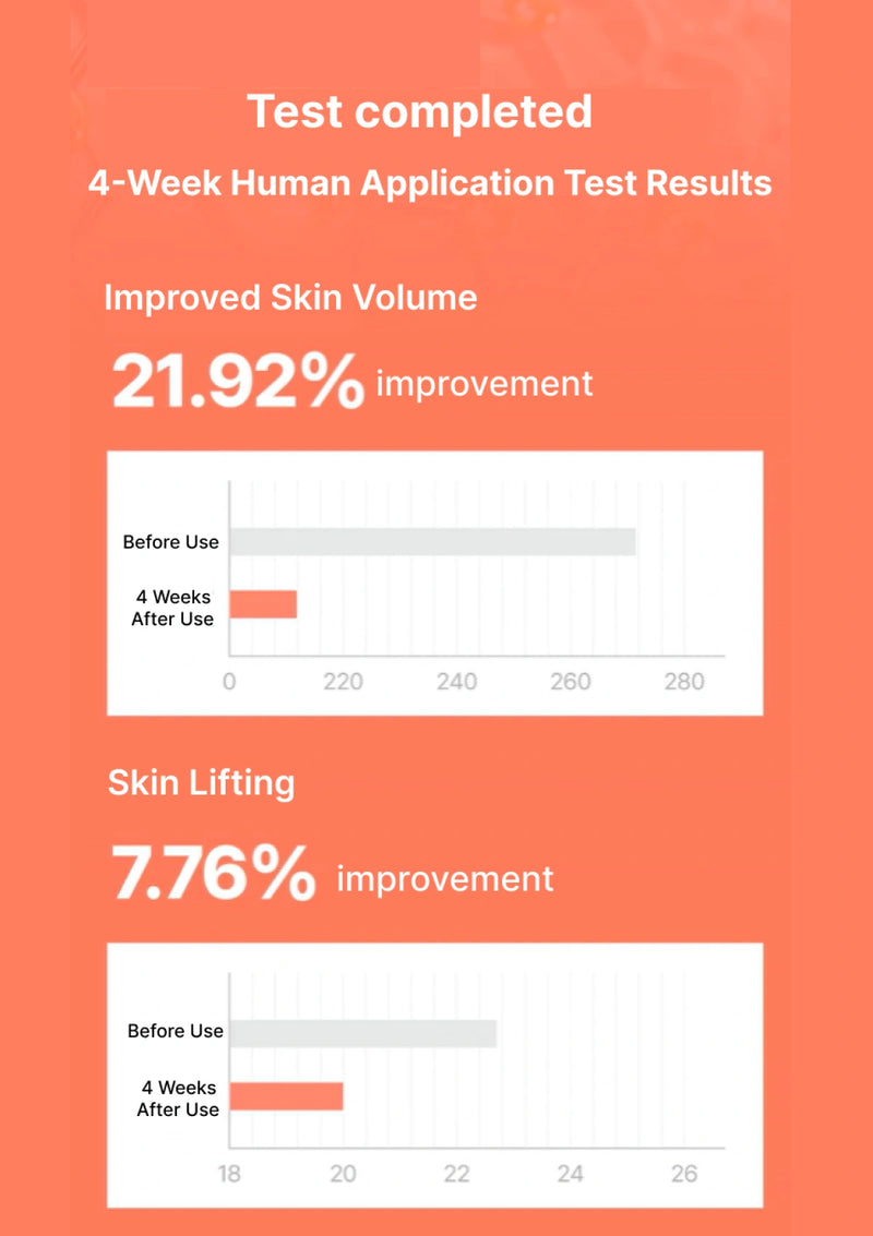 Test results for a skincare product showing improved skin volume and lifting.