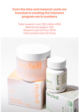 Heybell skincare products with research information on a white background