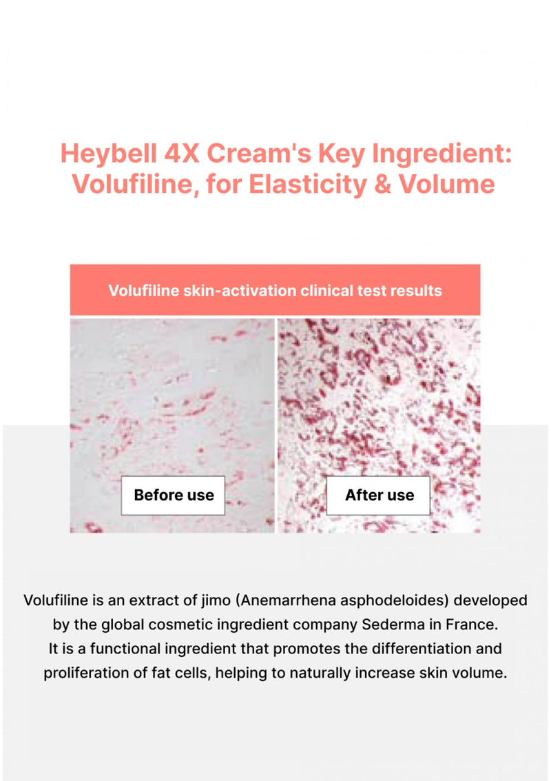 Advertisement for Heybell 4X Cream's key ingredient Volufuliline with clinical test results.