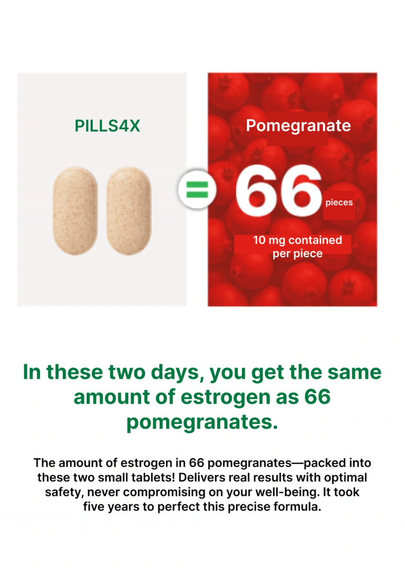 Comparison of two pills labeled 'PILLS4X' with a red box labeled 'Pomegranate' and text about estrogen equivalence.