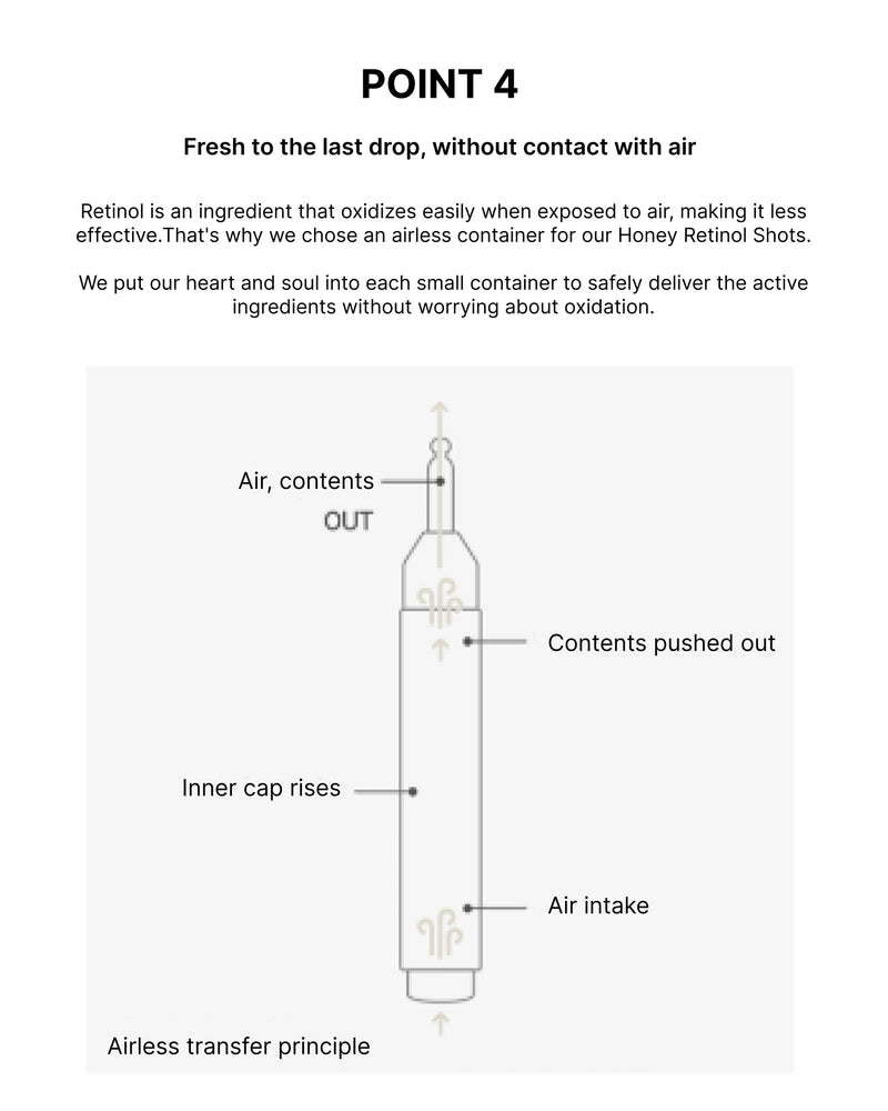 Diagram of an airless container with labeled parts and text explaining its use.