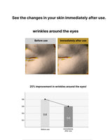 Before and after effect of a skincare product on wrinkles around the eyes with a graph showing improvement.