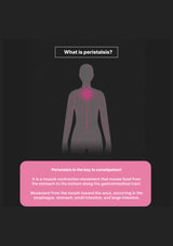 Diagram of peristalsis in the human body with text explaining the concept on a black background.