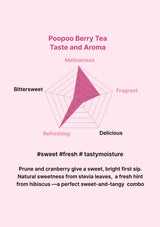 Spider web chart rating 'Poopoo Berry Tea' on taste and aroma with descriptive text below.