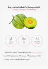 Garcinia Cambogia extract with benefits on a white background