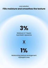 Textual description of a skincare product's core solution with moisture and texture information on a blue gradient background.