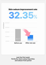 Graph showing skin sebum improvement rate with a blue arrow indicating increase after use.