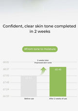 Graph showing improved skin tone after 2 weeks of use, with a clear and light background.