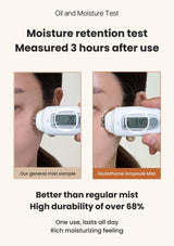 Two images showing a moisture retention test on skin with digital devices, comparing 'Our general mist sample' and 'Glutathione Ampoule Mist'.