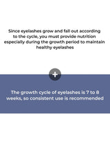 Text explaining the growth cycle of eyelashes and the importance of nutrition.