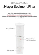 3-layer sediment filter with text explaining its functions on a white background