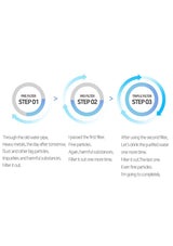 Diagram of water filtration steps with text on a white background