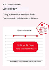 Product advertisement with text about tone-up durability, test results, and a graph on a white background.
