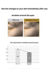 Before and after comparison of wrinkles around the eyes with a graph showing improvement.