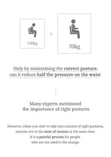 Diagram showing weight reduction with correct posture and text about maintaining correct posture.