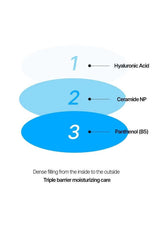 Diagram of a triple barrier moisturizing care system with layers labeled Hyaluronic Acid, Ceramide NP, and Panthenol (B5) on a white background.