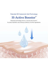 Illustration of skin hydration with H-Active Booster technology and text on a white background