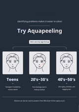 Advertisement for Aquapeeling skin care product targeting different age groups with illustrations of faces.