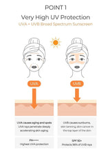 Diagram showing the effects of UVA and UVB rays on skin with text about very high UV protection.