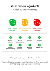 Diagram showing EWG safety rating system with green, yellow, and red labels for different hazard levels.