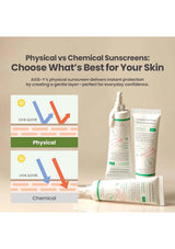 Axis-Y sunscreen products with educational graphic on physical vs chemical sunscreens.