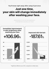 Advertisement for a facial cleansing product with before and after statistics on skin brightness and skin keratin.