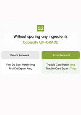 Comparison chart showing ingredients before and after a capacity upgrade on a white background