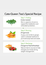 Cate-Queen Tea's Special Recipe with ingredients and benefits on a white background