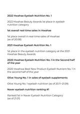List of achievements and rankings related to Hwahae Eyelash Nutrition on a white background