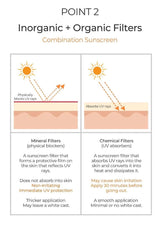 Diagram explaining inorganic and organic filters in combination sunscreens.