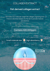 Collagen extract product description with text and diagram on a blue background