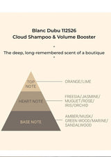 Blanc Dubu 112526 Cloud Shampoo & Volume Booster fragrance pyramid with notes labeled.