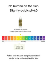 Bottle of Nubornce Houttuynia cordata Green Energy Essence Toner with pH scale on a white background