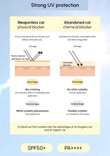 Diagram comparing weaponless car physical blocker and abandoned car chemical blocker for UV protection.