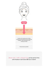 Diagram showing infrared rays and their effects on skin, with a call to action for Nuborn Cell Glow BB Sun Cream.