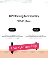 Diagram of UV blocking functionality with SPF40, PA++ on a white background