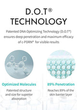 D.O.T Technology description with molecular structure and penetration graphic on a white background